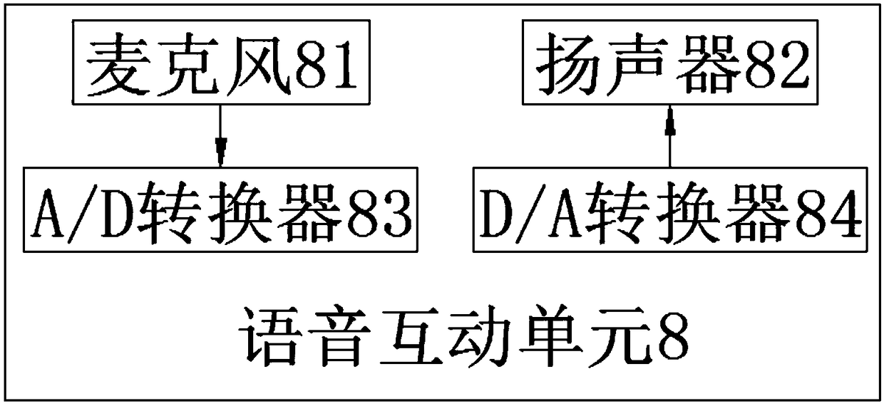 Child service robot management system and method