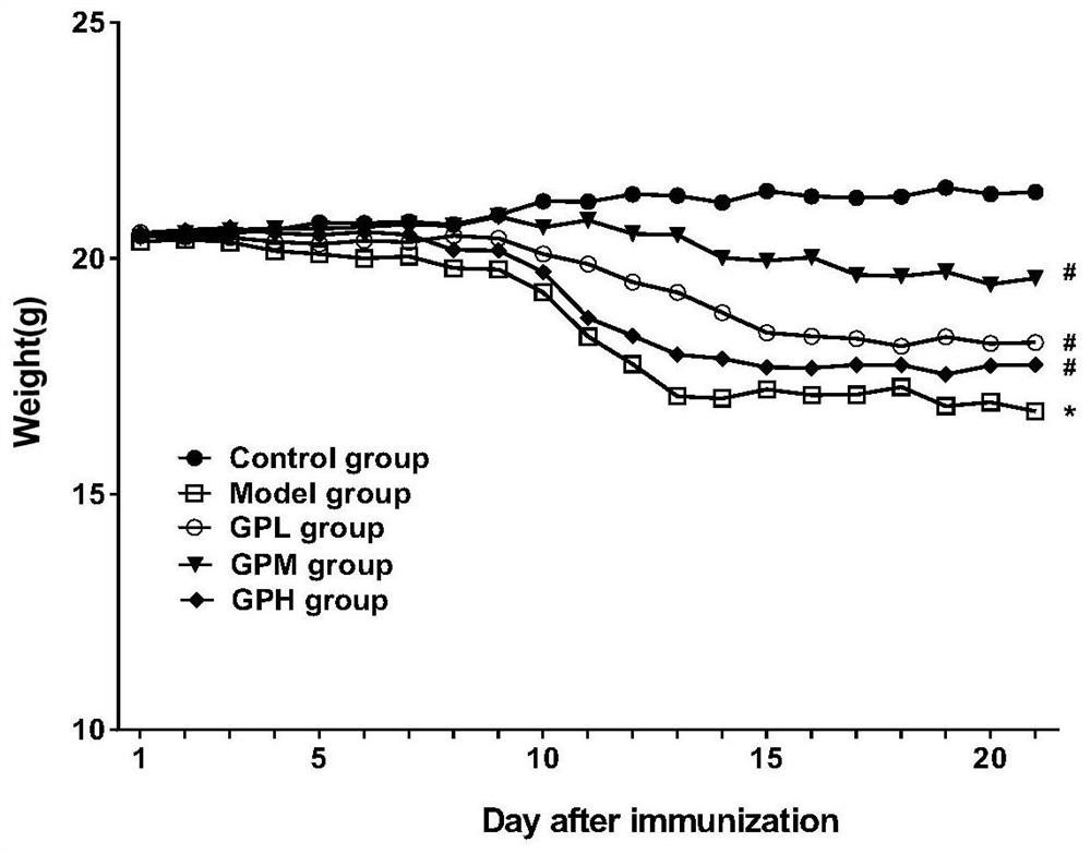 Application of Geniposide in the Preparation of Drugs for Treating Multiple Sclerosis