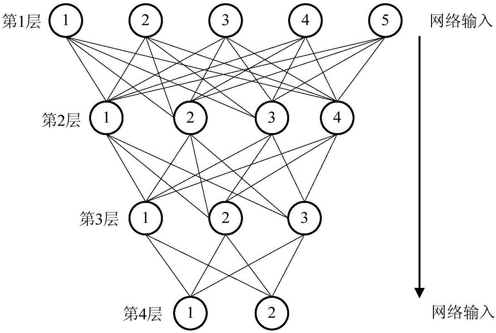 Method and device for optimizing neural network