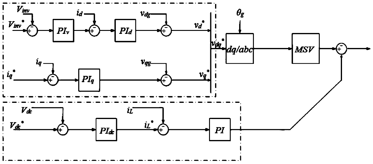 Separation source inverter decoupling control method based on synchronous reference coordinate system