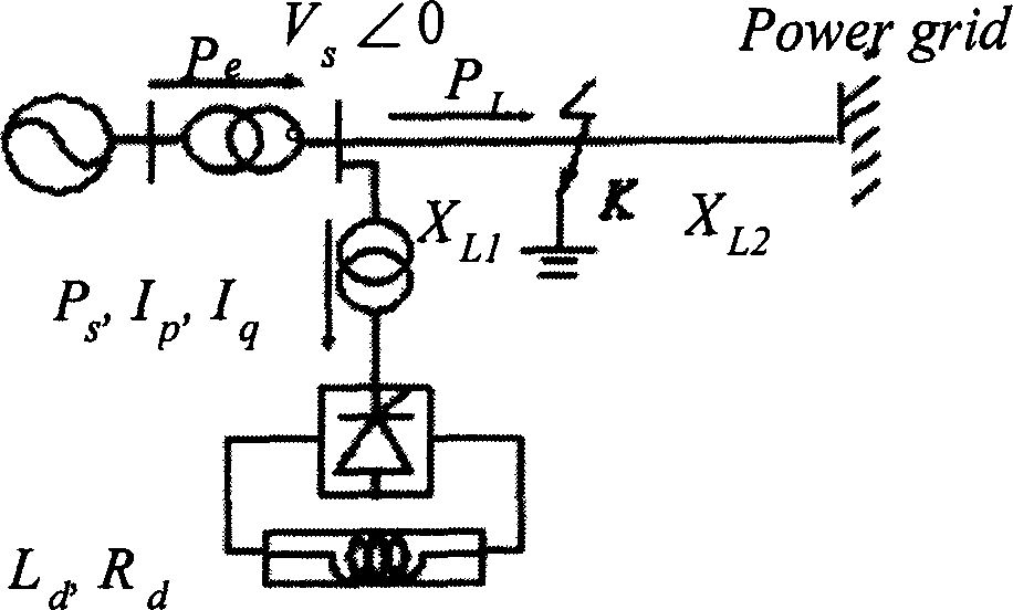 Transient stable control method for power system with superconductive energy-stroage device