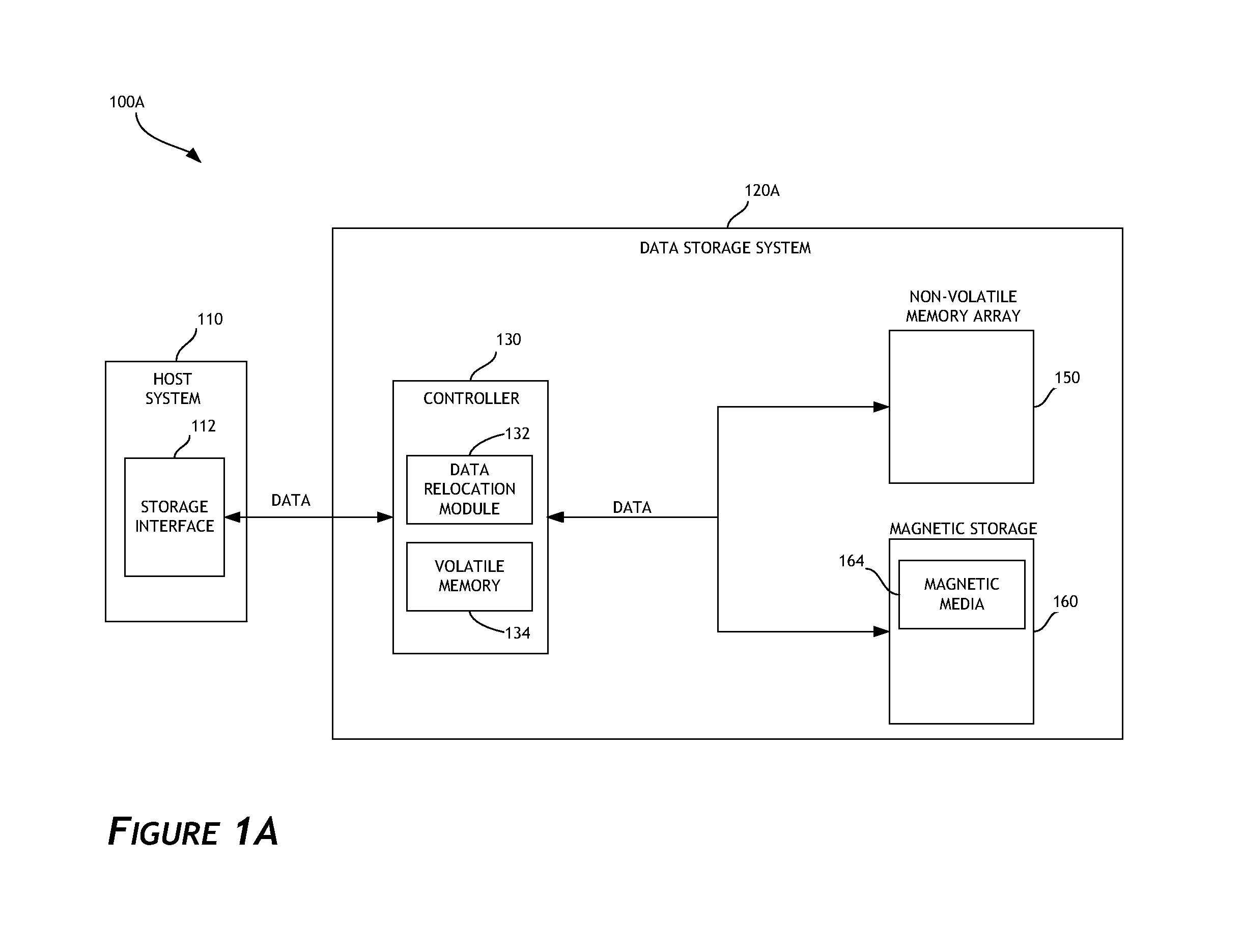 Efficient error handling mechanisms in data storage systems