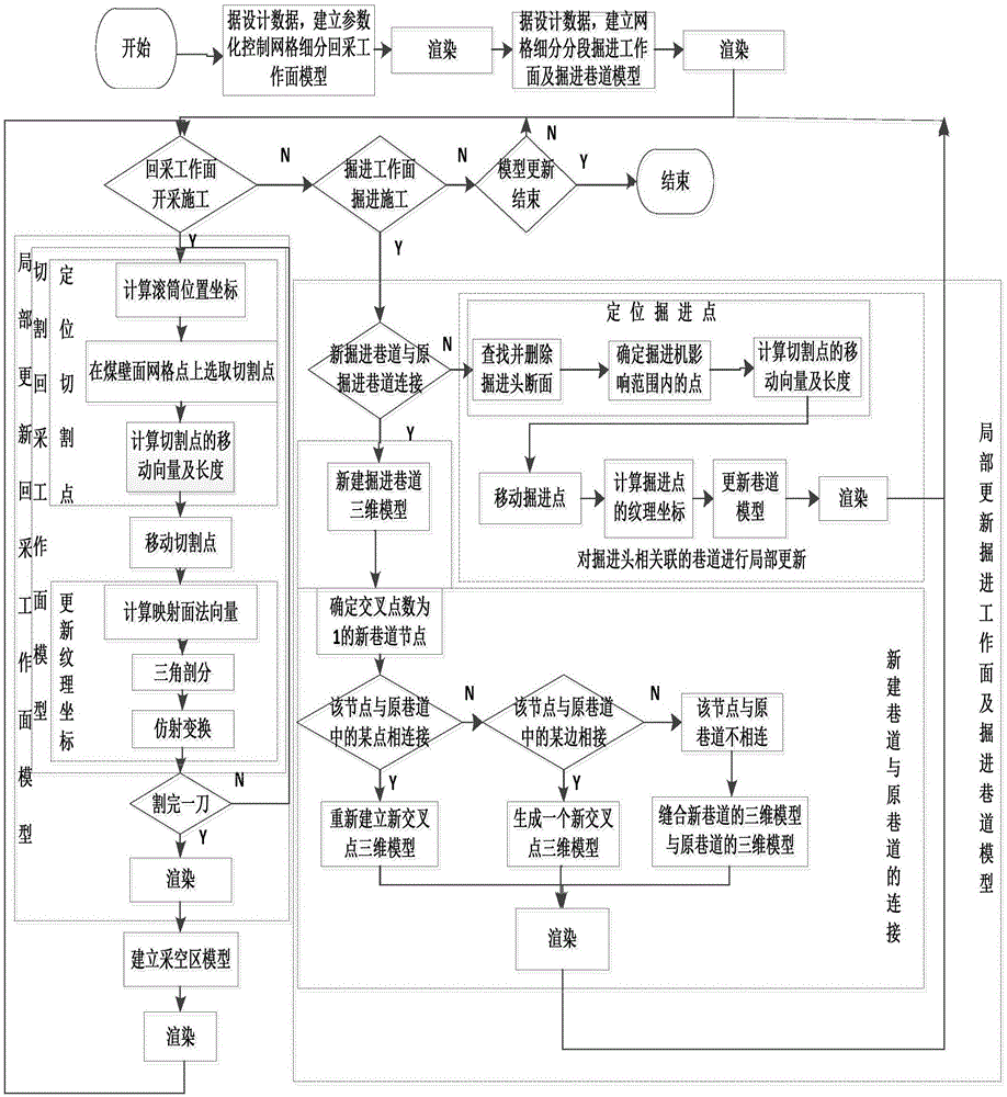 Automatic updating method for three-dimensional model of unmanned mining work face