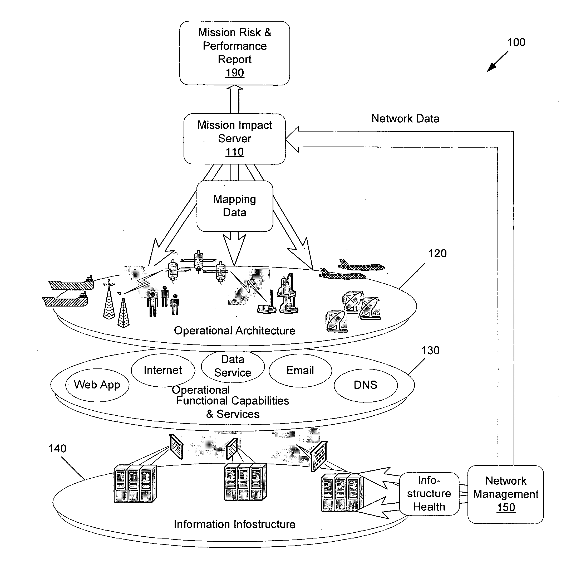 System and method for providing a mission based management system