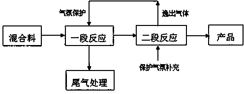 Two-stage type production method of V crystal form type APP (ammonium polyphosphate)