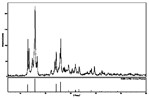 Two-stage type production method of V crystal form type APP (ammonium polyphosphate)