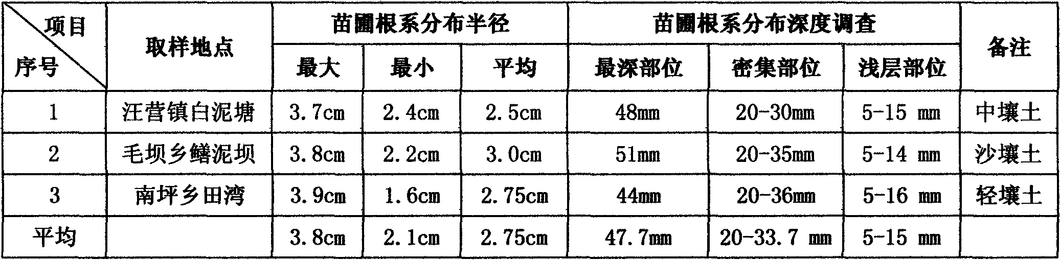 Facility seedling method for pigment marigolds