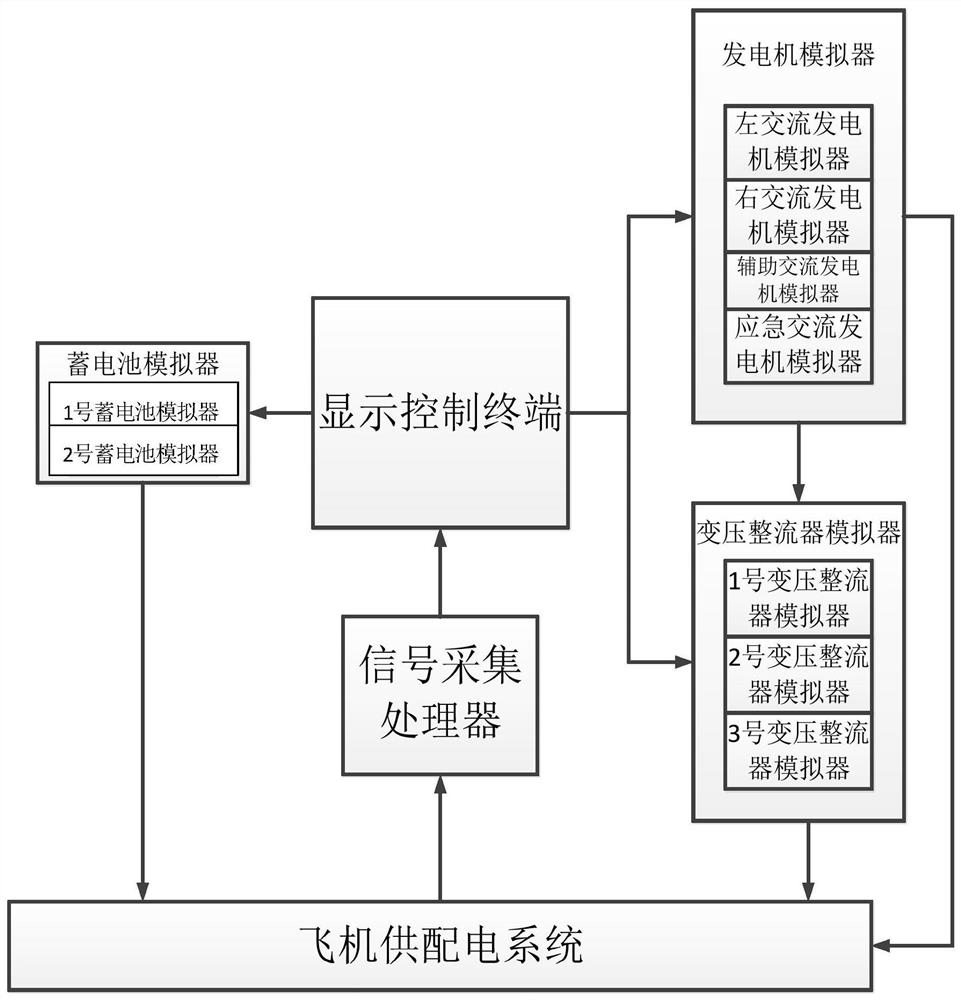 Airplane power supply and distribution system ground detection method