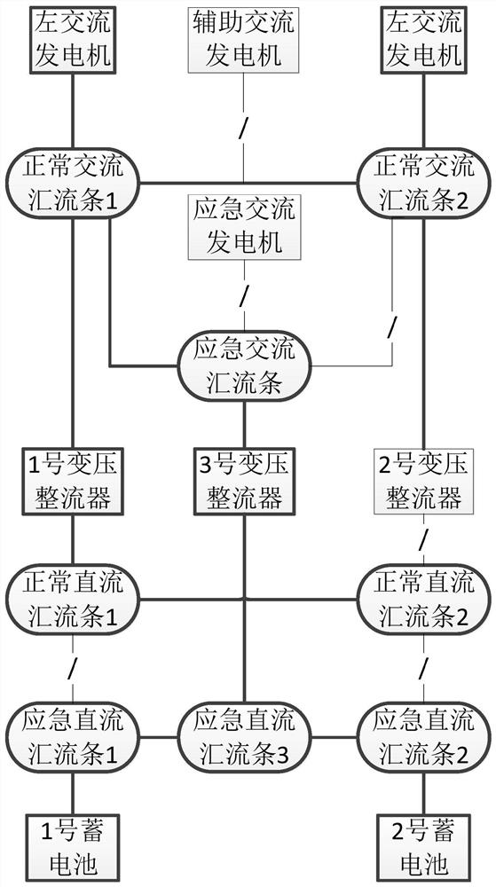 Airplane power supply and distribution system ground detection method