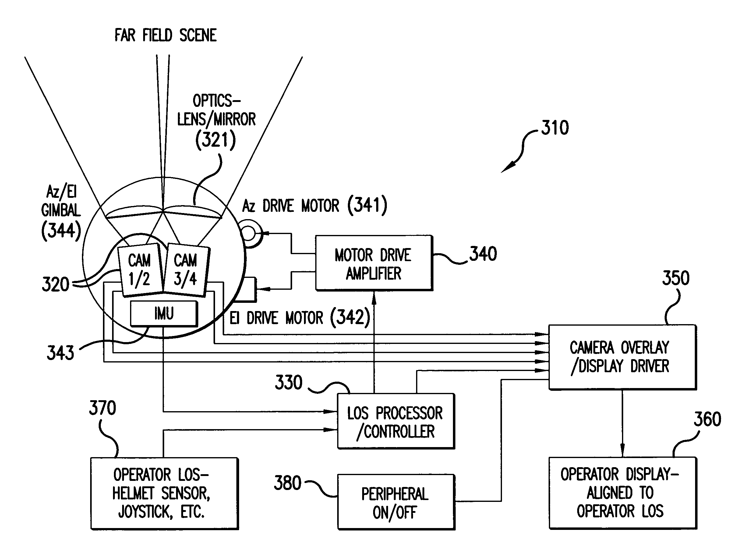 Zero-lag image response to pilot head mounted display control