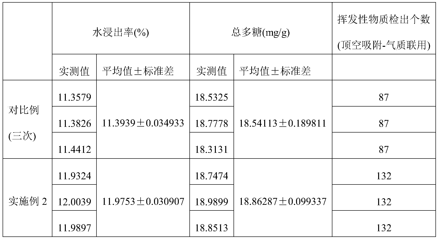 Composite mulberry leaf tea and preparation method thereof