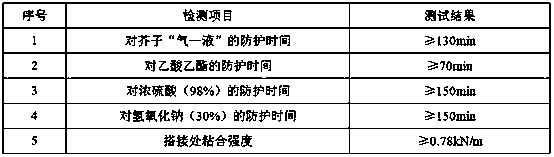 Rubberized fabric material with polyester cotton lining and capable of preventing chemical penetration