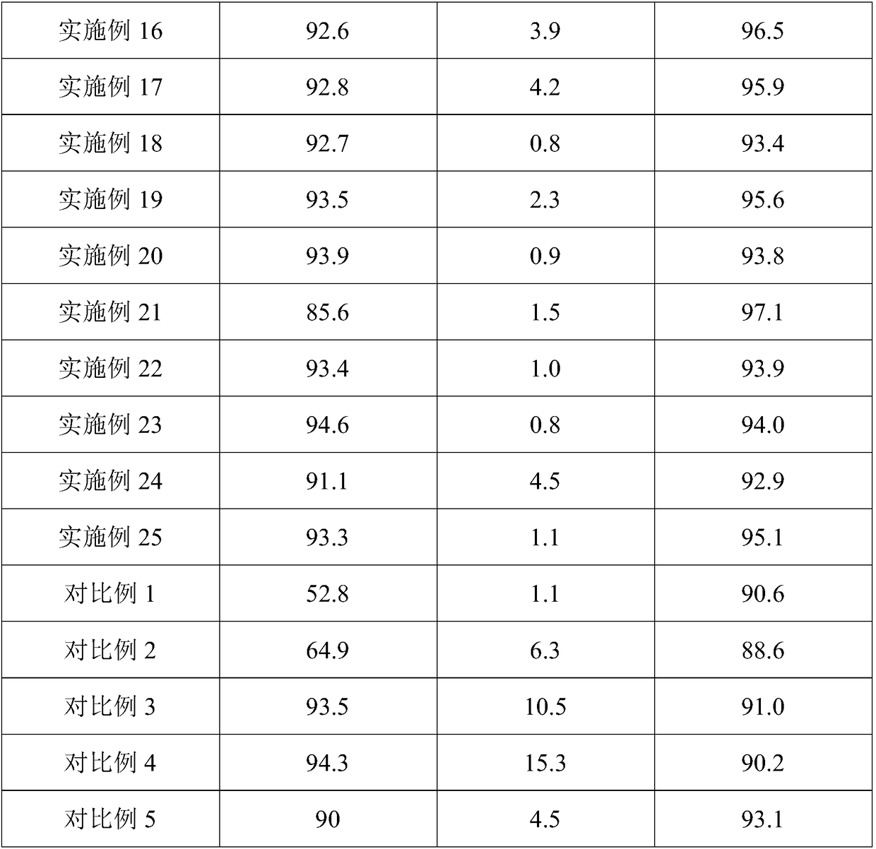 Preparation method of anhydrous yttrium chloride