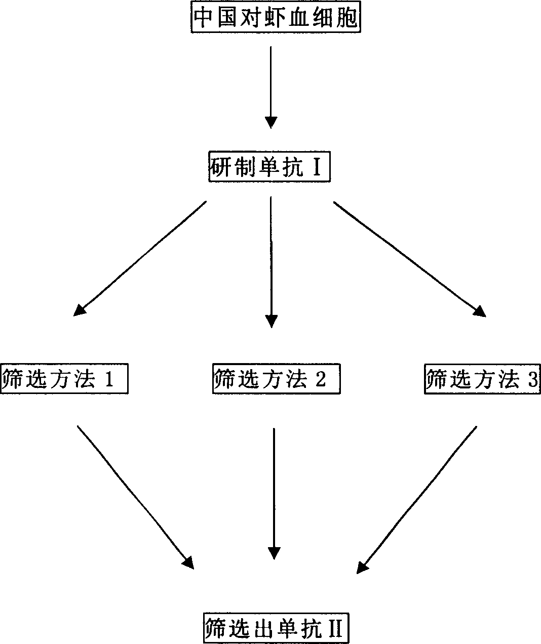 Monoclonal antibody of virus receptor of anti leukoplakia disease and preparation method