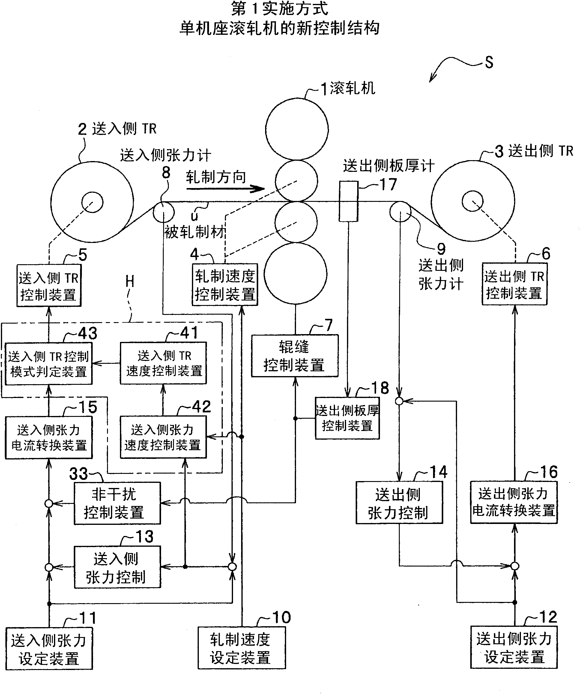 Control device of rolling machine and control method thereof