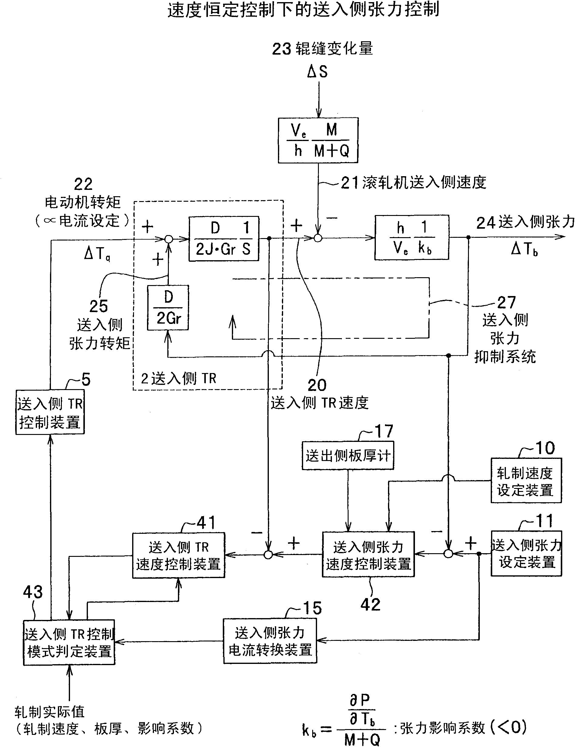 Control device of rolling machine and control method thereof