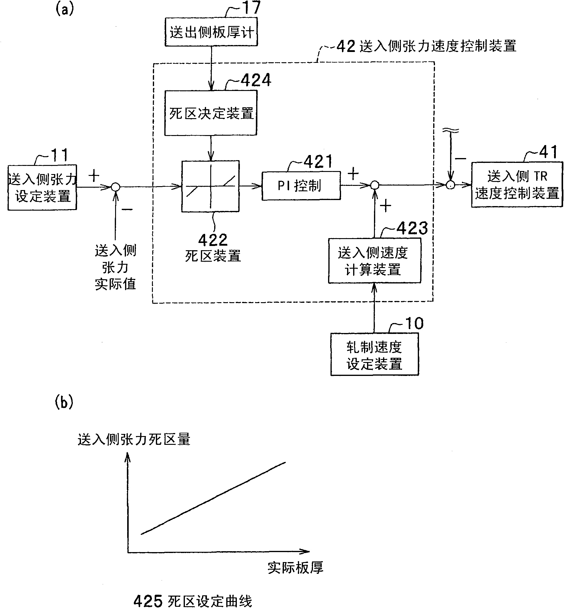 Control device of rolling machine and control method thereof