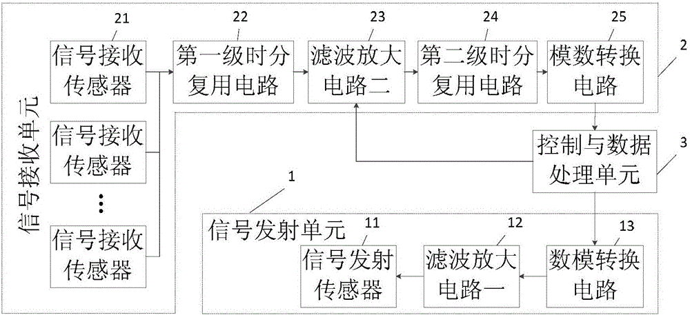 Multi-target six-freedom-degree electromagnetic positioning device and method