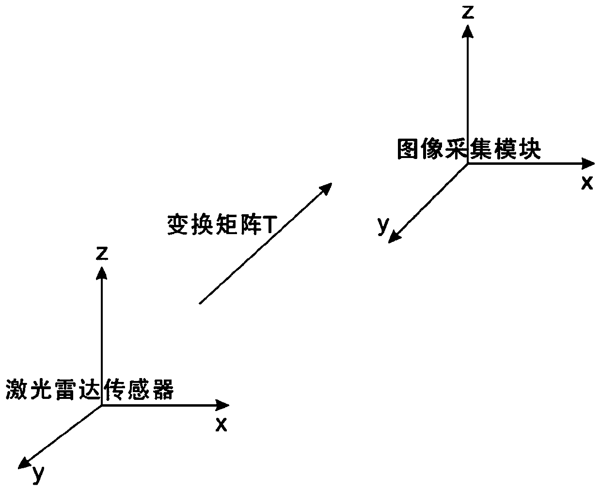 Robot rapid repositioning method and system based on visual dictionary