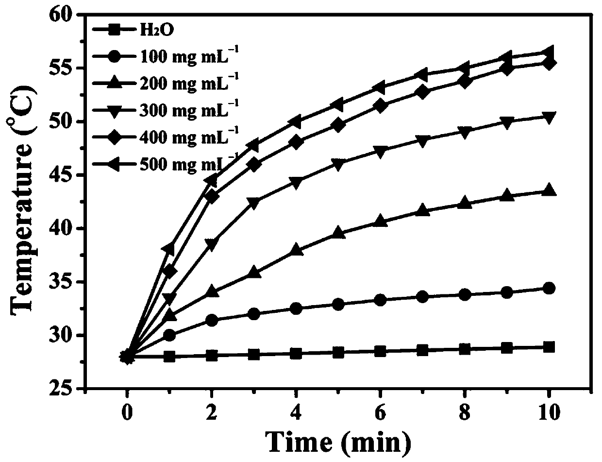 Targeting copper-doped carbon dots and preparing method and application thereof