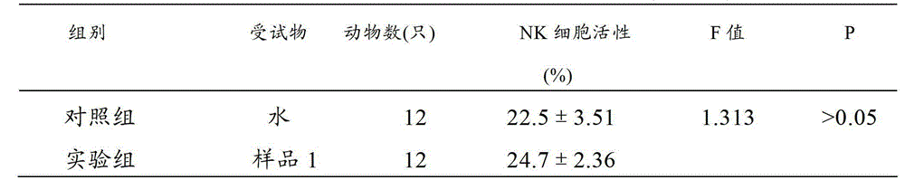 Beverage capable of enhancing immunity and preparation method thereof