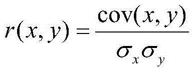 Variable selection and forecast method of silicon content in molten iron of blast furnace