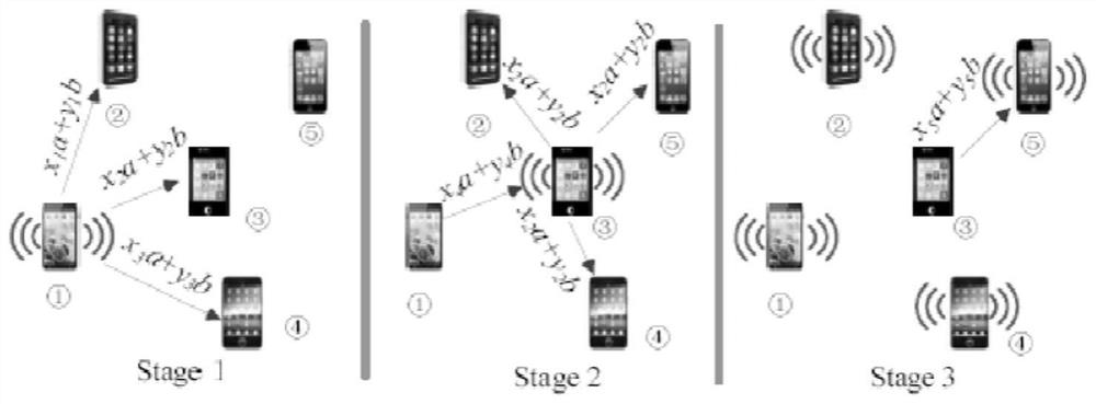 File sharing method and system for wifi direct multi-hop mobile devices based on network coding