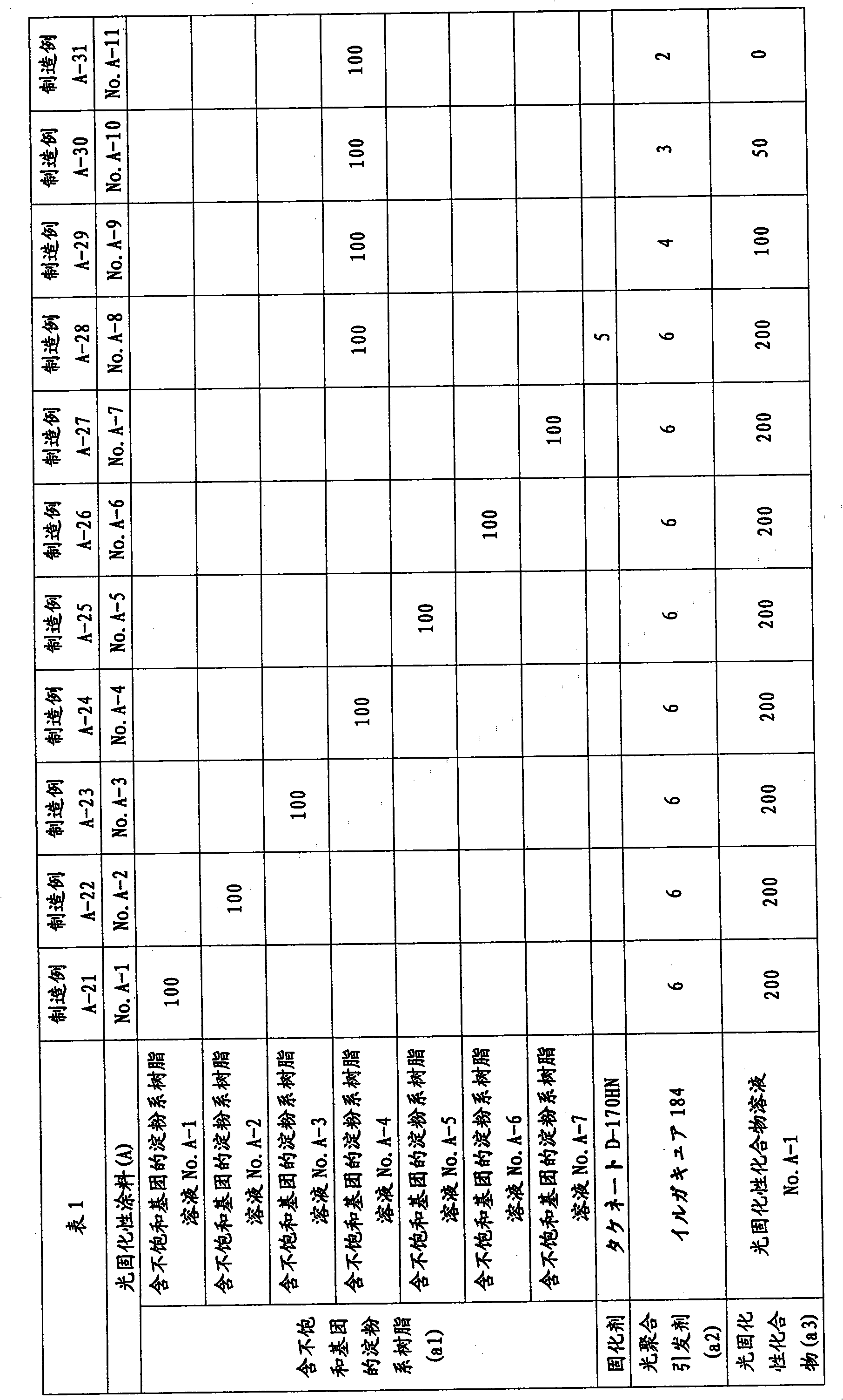 Method of forming multilayered coating film, multilayered coating film, and coated article