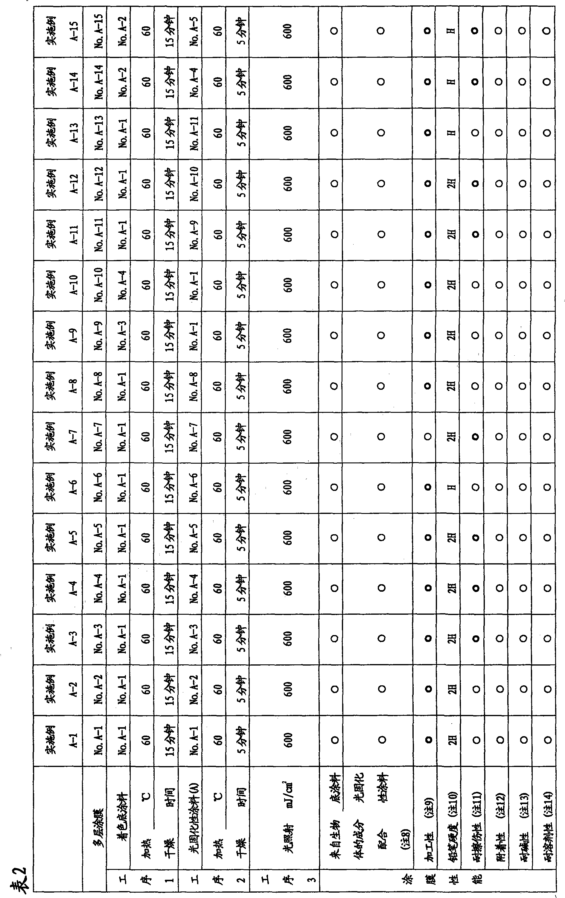 Method of forming multilayered coating film, multilayered coating film, and coated article