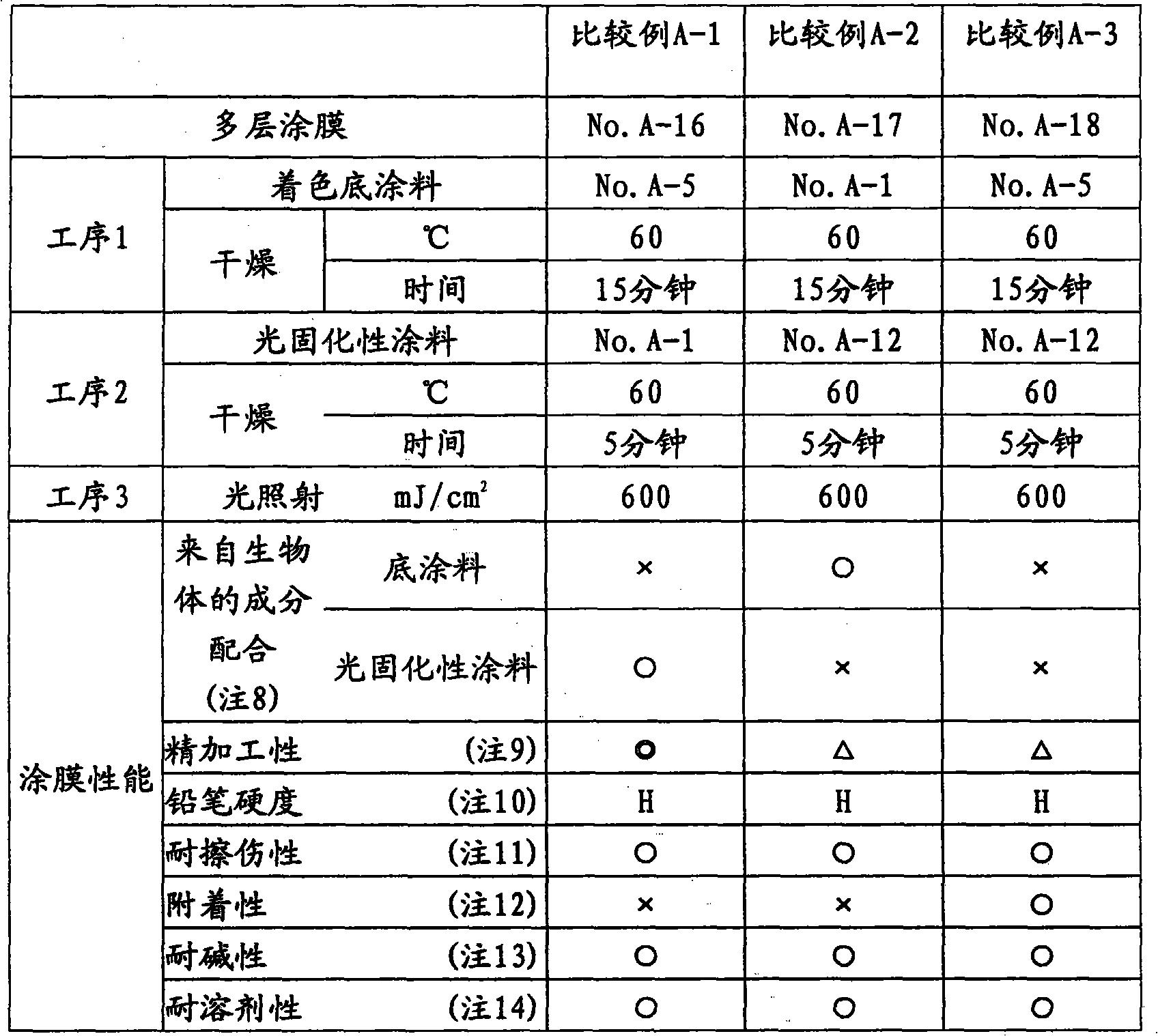 Method of forming multilayered coating film, multilayered coating film, and coated article