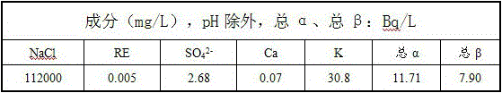 A process for acid-alkali resource recovery of sodium saponification wastewater