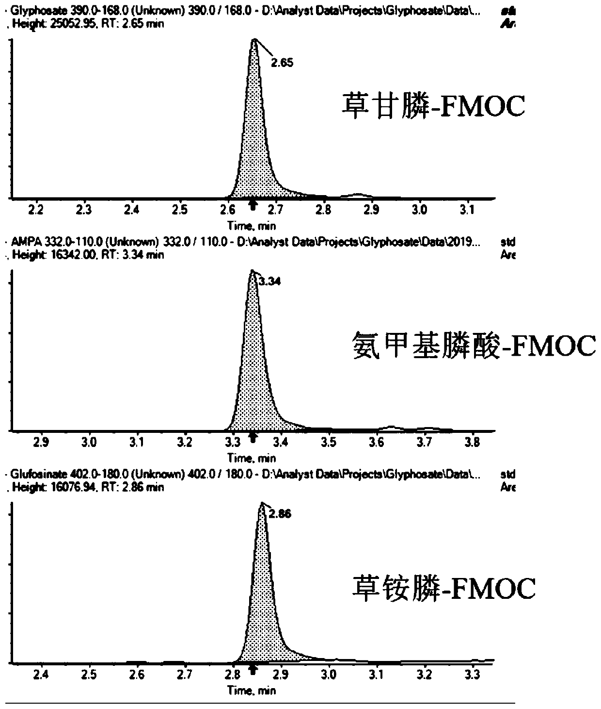 Rapid detection method for glyphosate, glufosinate-ammonium and aminomethylphosphonic acid in beer