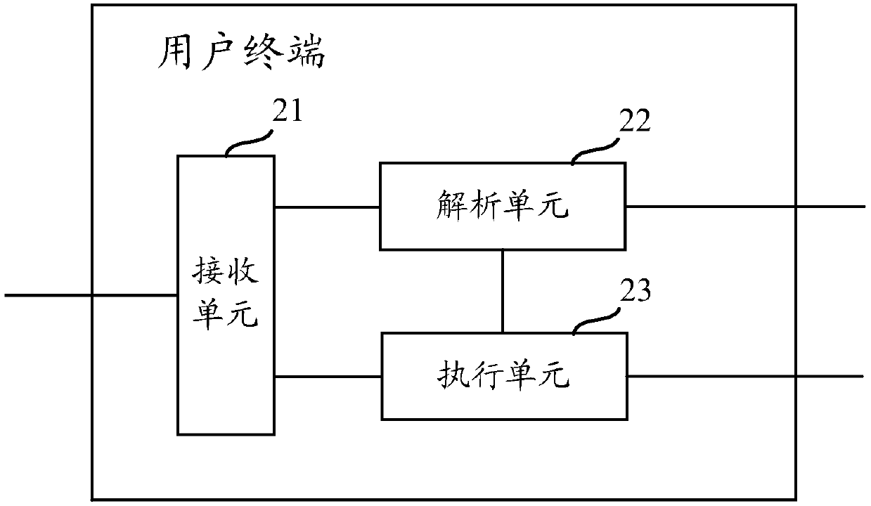 Alarm clock turnoff method and device