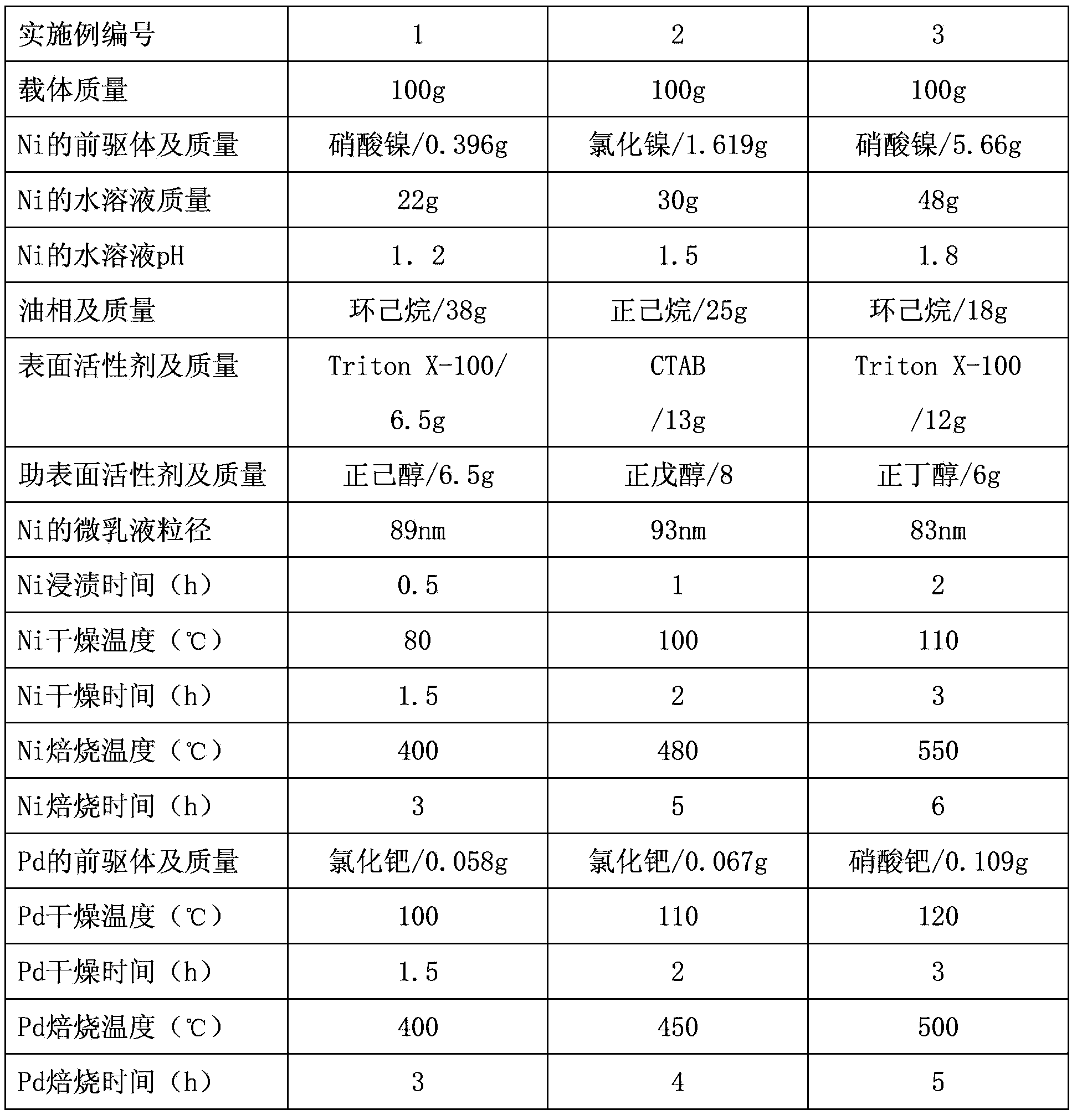 C2 fraction selective hydrogenation method