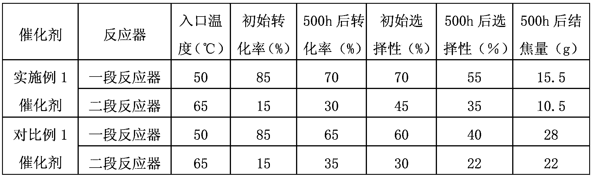 C2 fraction selective hydrogenation method