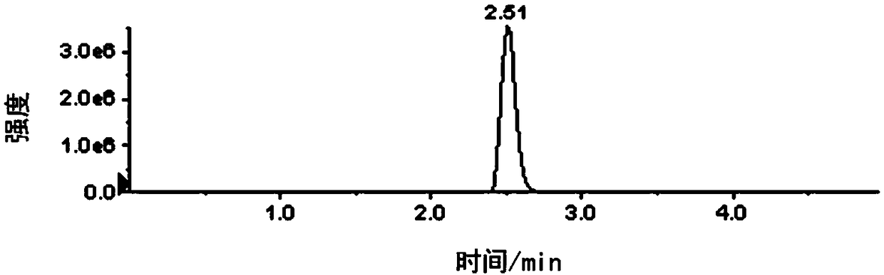 High performance liquid chromatography tandem mass spectrometry (HPLC-MS/MS) method for determination of indaziflam and metabolites of indaziflam