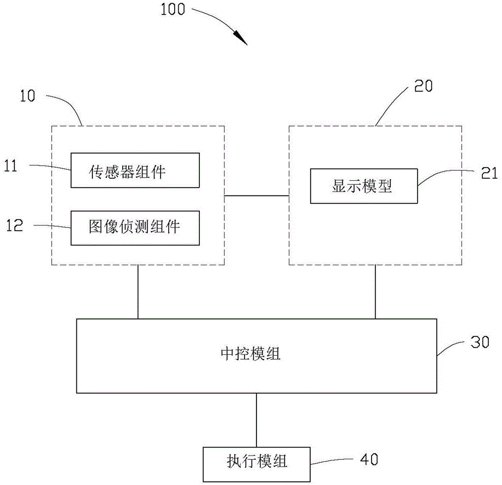 Driving assistance system and driving assistance method