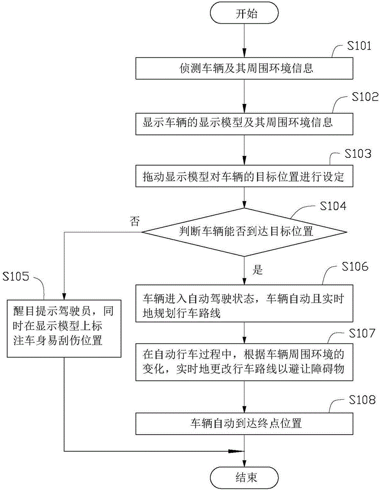 Driving assistance system and driving assistance method