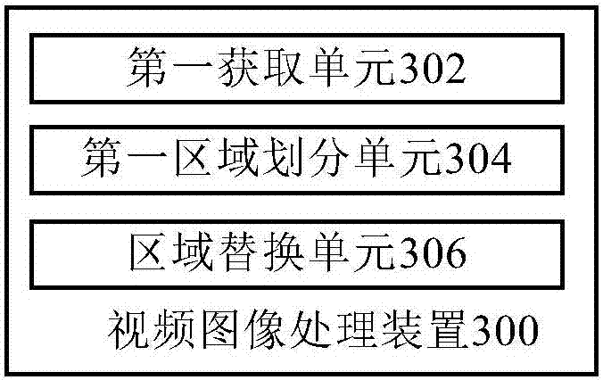 Video image transmission processing method and video image transmission processing apparatus