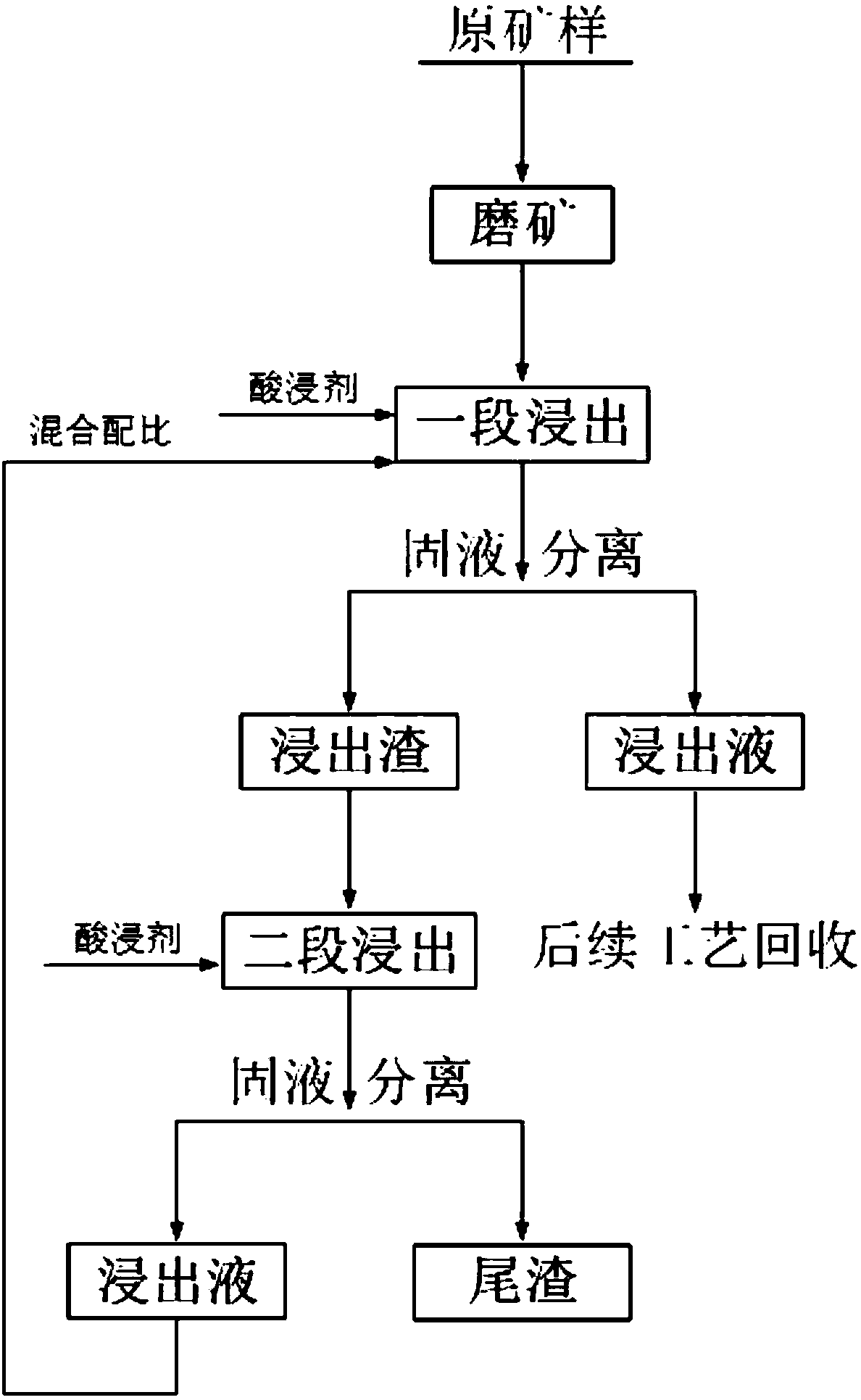 Method for leaching metal in vanadium titano-magnetite through full acid method