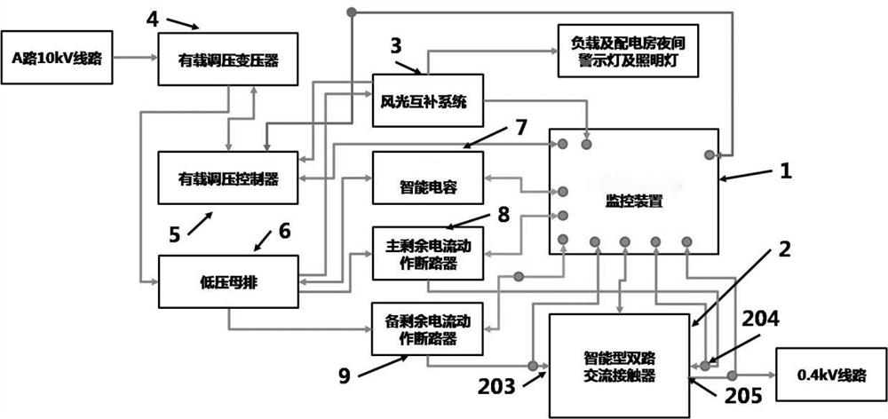 A distribution network power supply quality control device and its automatic voltage regulation method