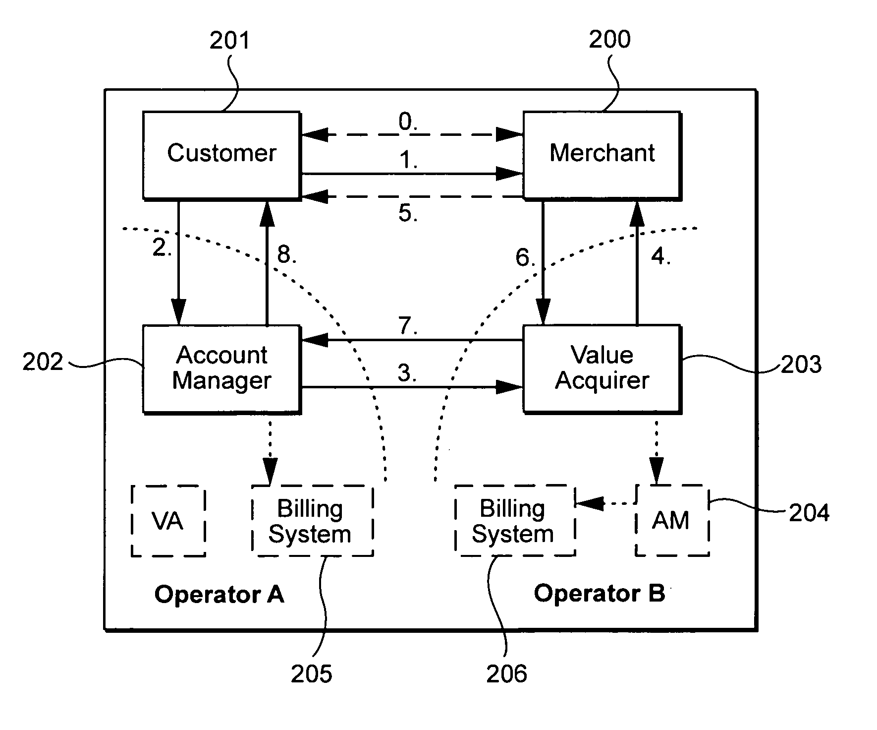 Payment system and method for use in an electronic commerce system