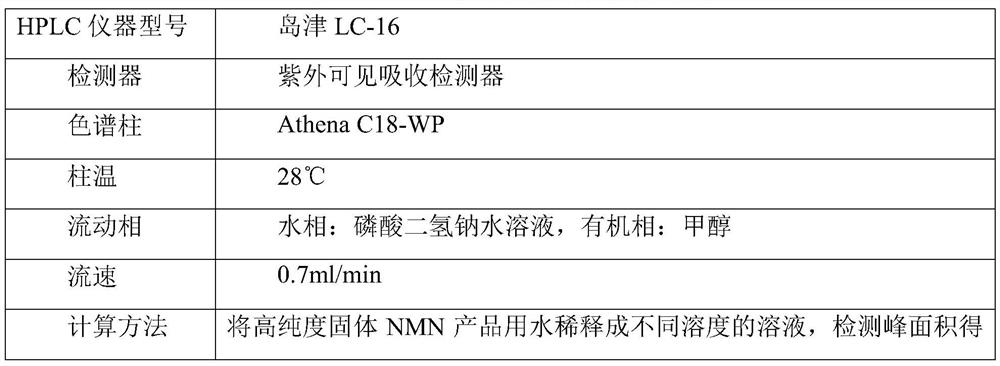 Preparation method of beta-nicotinamide mononucleotide