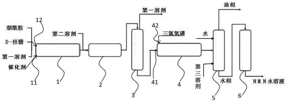 Preparation method of beta-nicotinamide mononucleotide