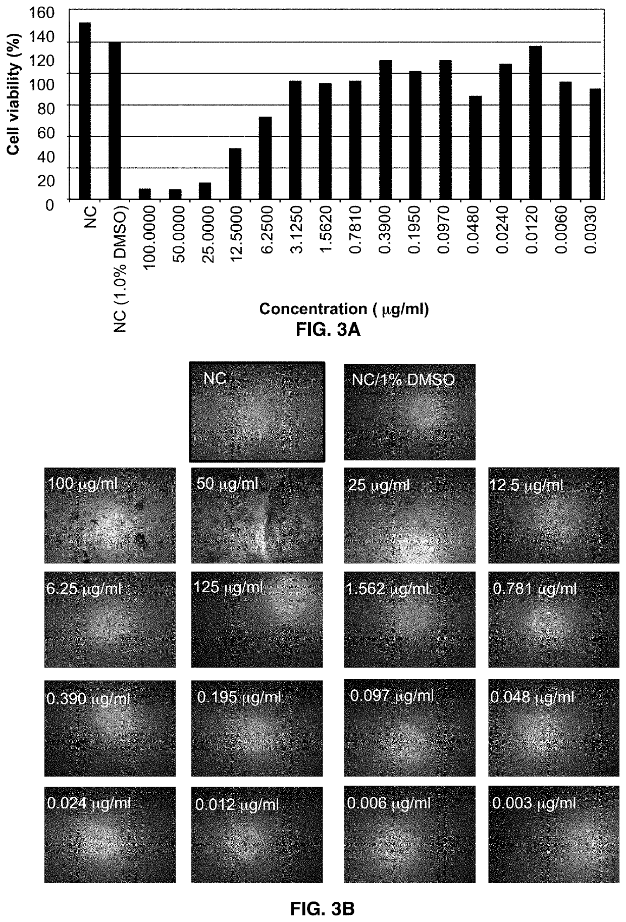 Ophthalmic Formulations and Uses Thereof