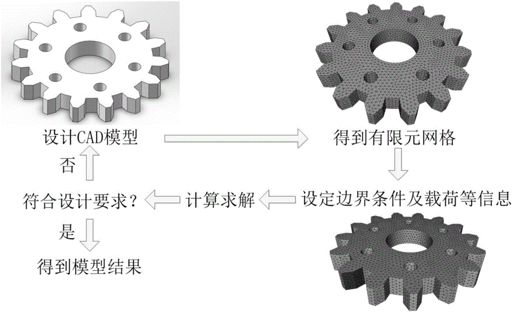 Feature based CAD mesh model editing and optimizing algorithm