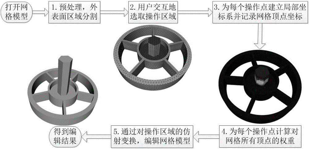 Feature based CAD mesh model editing and optimizing algorithm