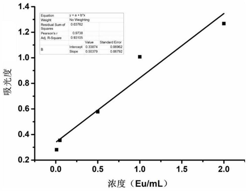 Preparation method of low-endotoxin collagen