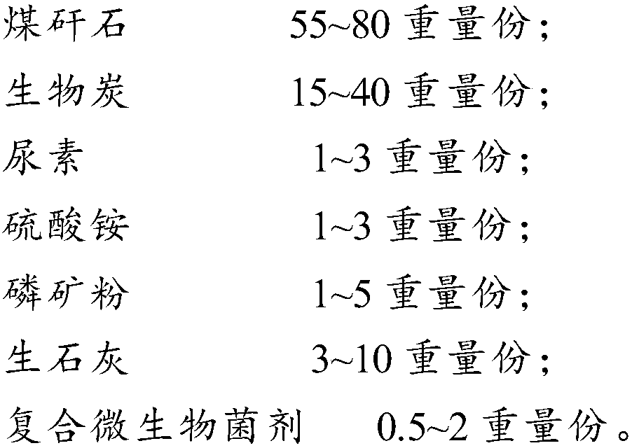 Soil conditioner and preparation method thereof