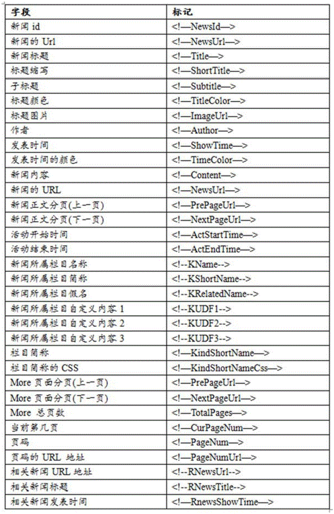 HTML (Hypertext Marked Language) generating method and device